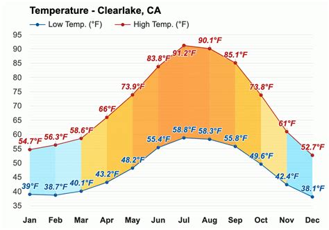 accuweather clearlake ca|weather underground 95422 10 day.